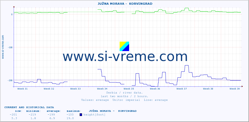  ::  JUŽNA MORAVA -  KORVINGRAD :: height |  |  :: last two months / 2 hours.