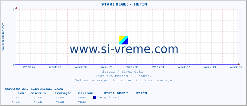  ::  STARI BEGEJ -  HETIN :: height |  |  :: last two months / 2 hours.