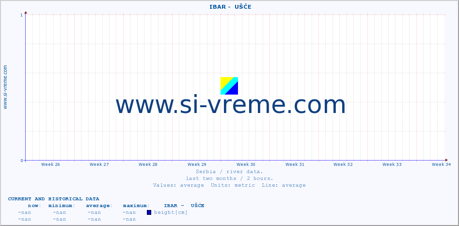  ::  IBAR -  UŠĆE :: height |  |  :: last two months / 2 hours.