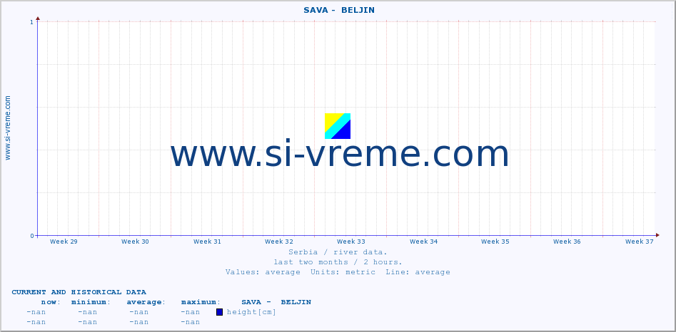  ::  SAVA -  BELJIN :: height |  |  :: last two months / 2 hours.