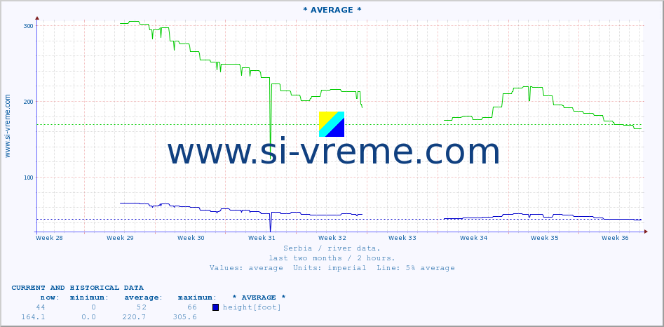  ::  NERA -  VRAČEV GAJ :: height |  |  :: last two months / 2 hours.