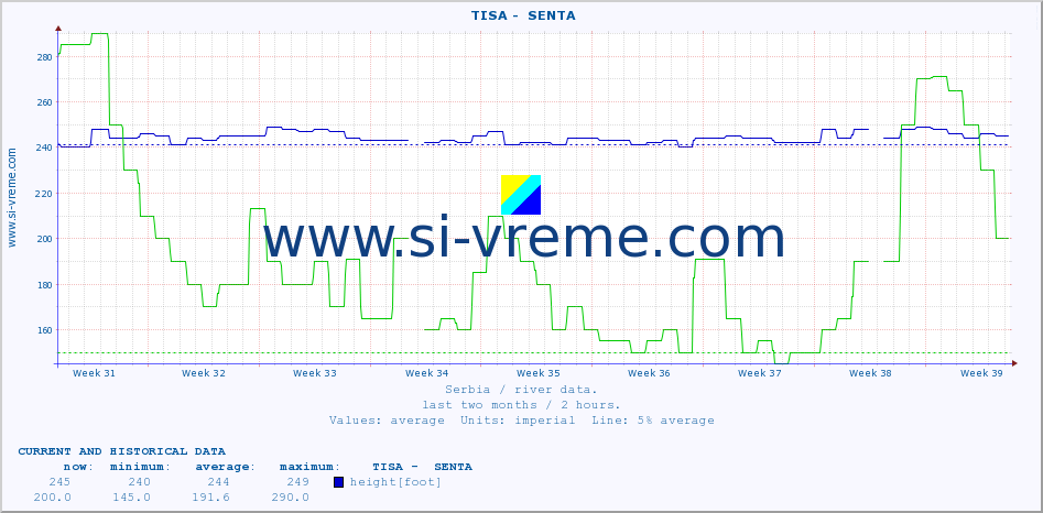  ::  TISA -  SENTA :: height |  |  :: last two months / 2 hours.