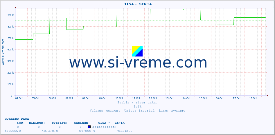  ::  TISA -  SENTA :: height |  |  :: last month / 2 hours.