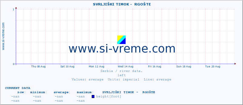  ::  SVRLJIŠKI TIMOK -  RGOŠTE :: height |  |  :: last month / 2 hours.