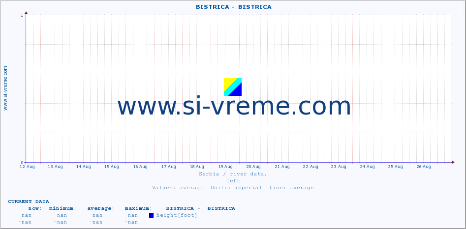  ::  BISTRICA -  BISTRICA :: height |  |  :: last month / 2 hours.