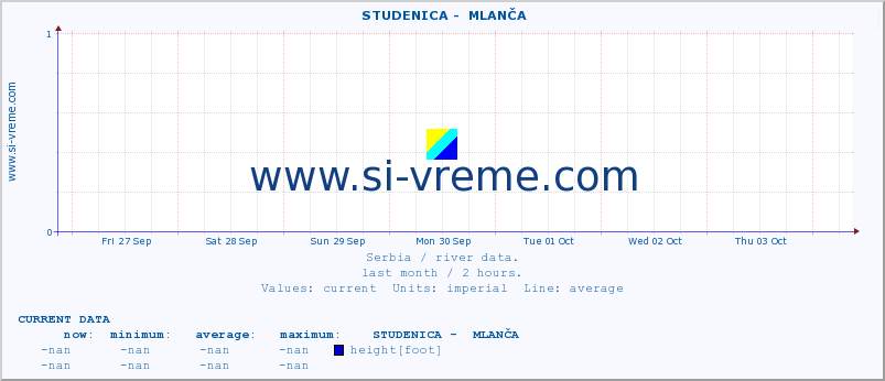  ::  STUDENICA -  MLANČA :: height |  |  :: last month / 2 hours.