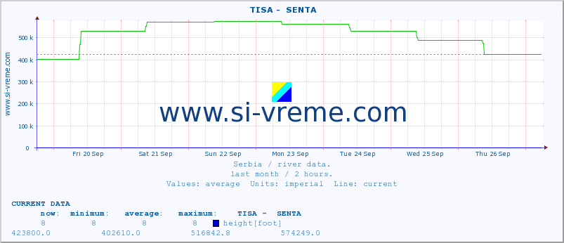  ::  TISA -  SENTA :: height |  |  :: last month / 2 hours.