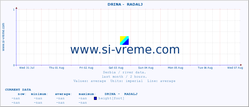  ::  DRINA -  RADALJ :: height |  |  :: last month / 2 hours.