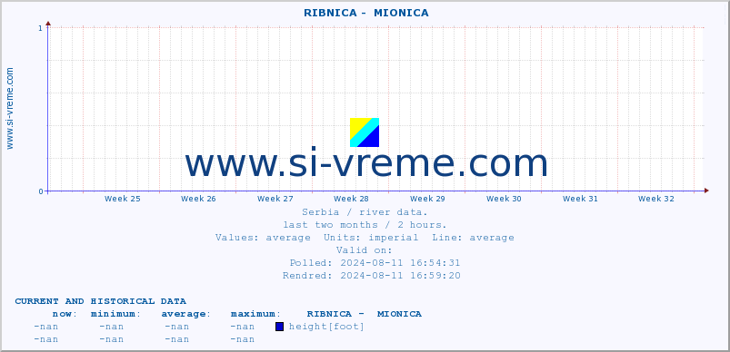  ::  RIBNICA -  MIONICA :: height |  |  :: last two months / 2 hours.