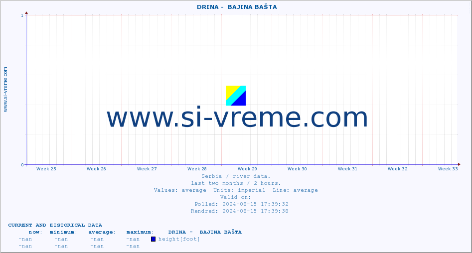  ::  DRINA -  BAJINA BAŠTA :: height |  |  :: last two months / 2 hours.