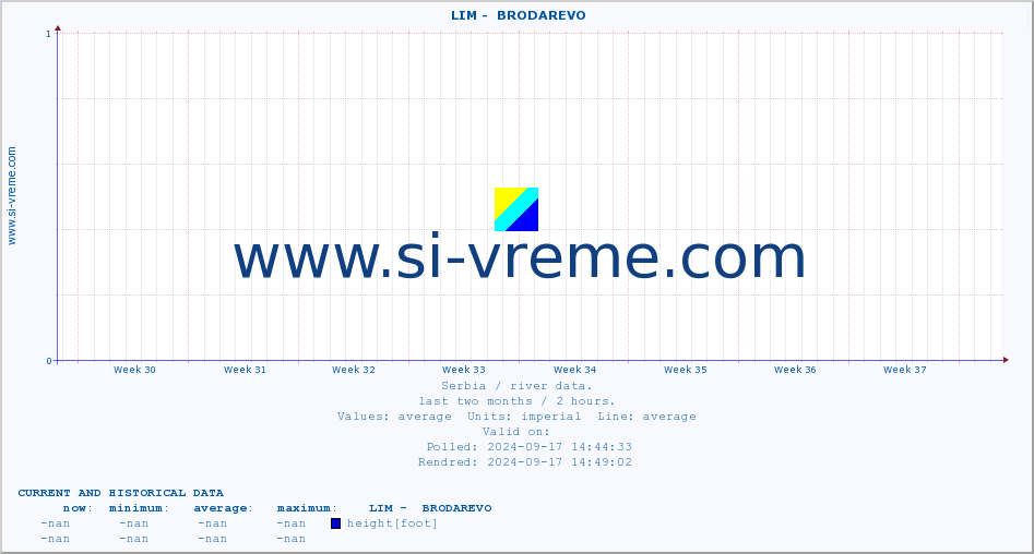  ::  LIM -  BRODAREVO :: height |  |  :: last two months / 2 hours.