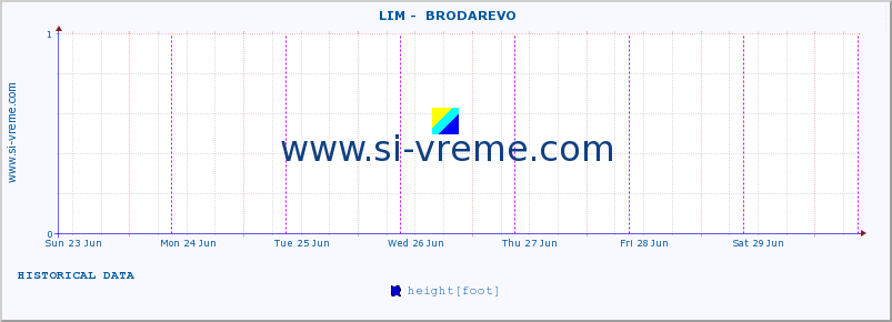 ::  LIM -  BRODAREVO :: height |  |  :: last week / 30 minutes.