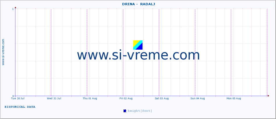  ::  DRINA -  RADALJ :: height |  |  :: last week / 30 minutes.