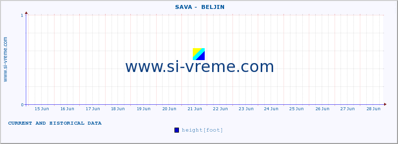  ::  SAVA -  BELJIN :: height |  |  :: last two weeks / 30 minutes.