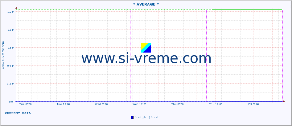  ::  JERMA -  TRNSKI ODOROVCI :: height |  |  :: last week / 30 minutes.