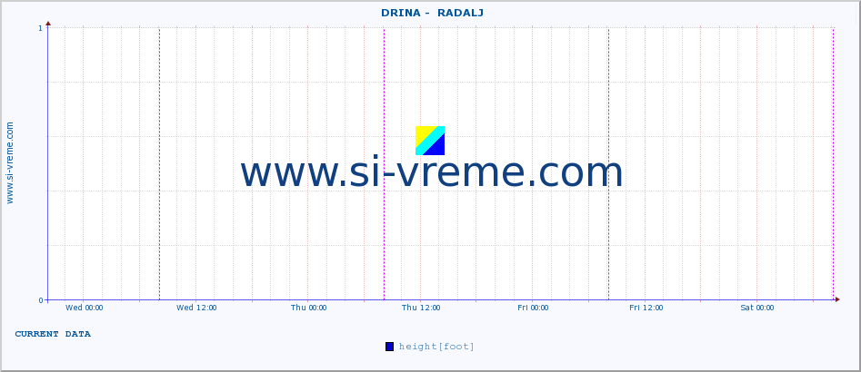  ::  DRINA -  RADALJ :: height |  |  :: last week / 30 minutes.