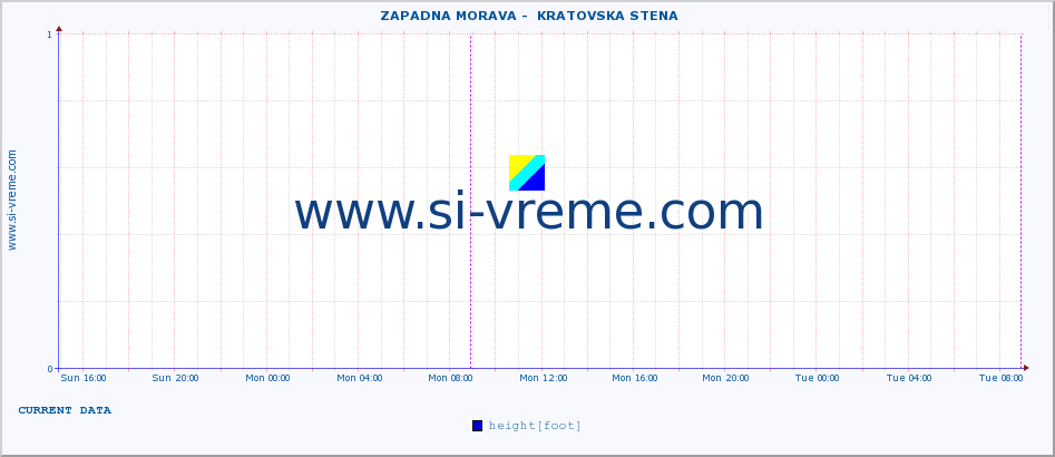  ::  ZAPADNA MORAVA -  KRATOVSKA STENA :: height |  |  :: last week / 30 minutes.