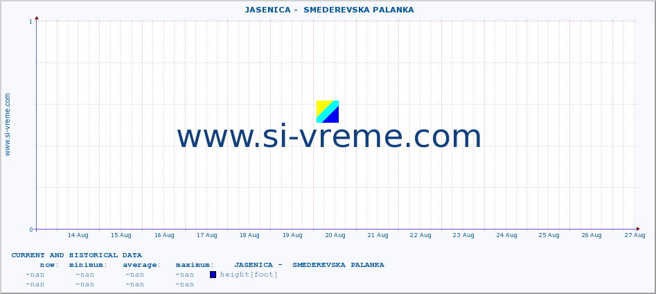  ::  JASENICA -  SMEDEREVSKA PALANKA :: height |  |  :: last two weeks / 30 minutes.