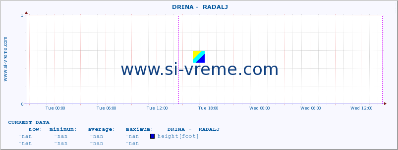  ::  DRINA -  RADALJ :: height |  |  :: last week / 30 minutes.