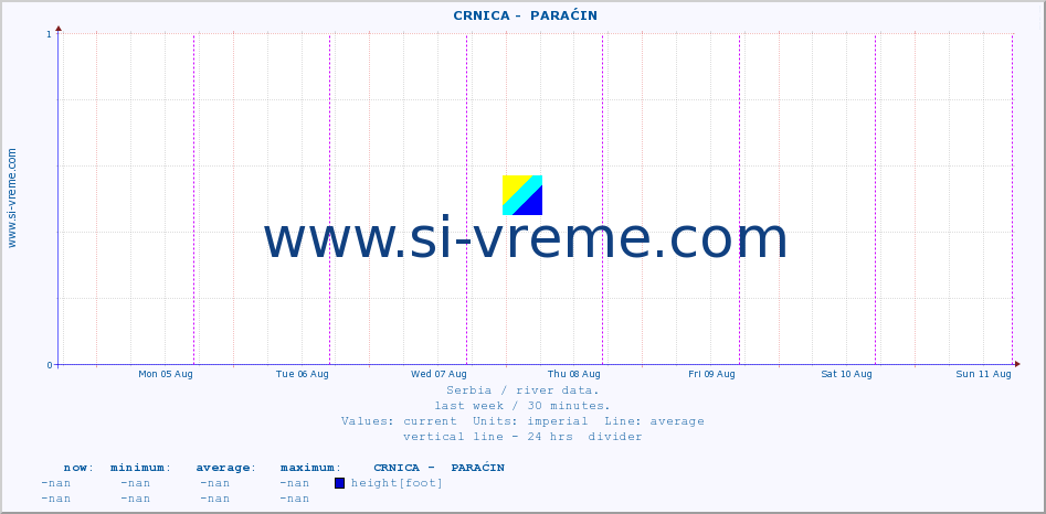  ::  CRNICA -  PARAĆIN :: height |  |  :: last week / 30 minutes.