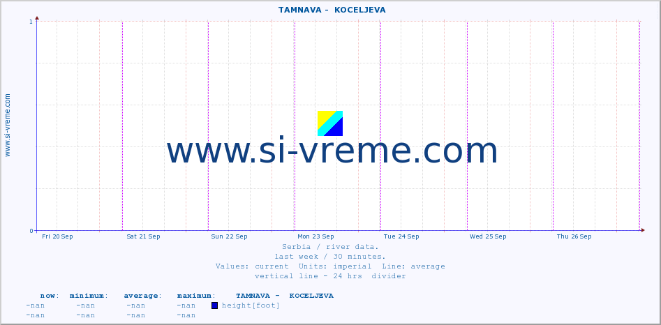  ::  TAMNAVA -  KOCELJEVA :: height |  |  :: last week / 30 minutes.