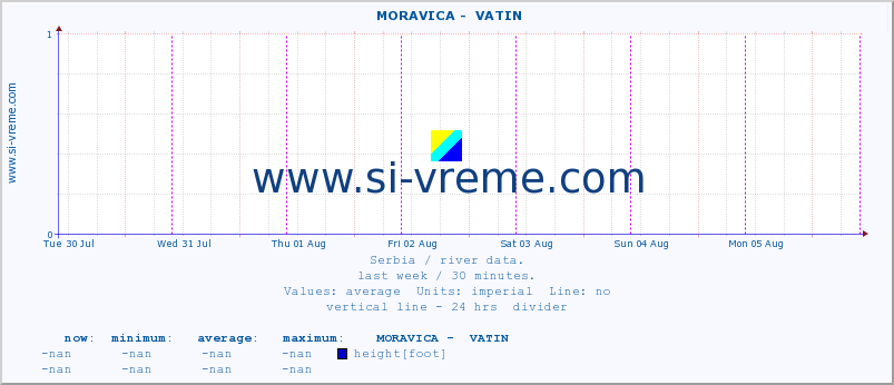  ::  MORAVICA -  VATIN :: height |  |  :: last week / 30 minutes.