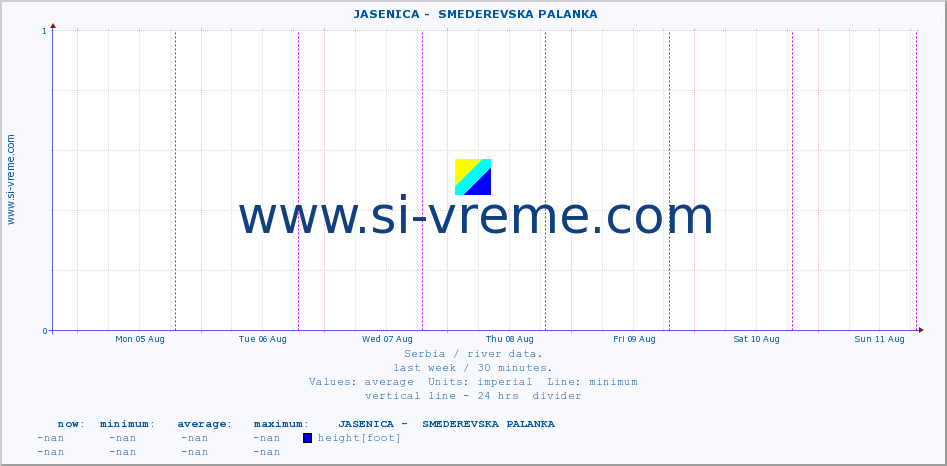  ::  JASENICA -  SMEDEREVSKA PALANKA :: height |  |  :: last week / 30 minutes.