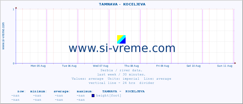  ::  TAMNAVA -  KOCELJEVA :: height |  |  :: last week / 30 minutes.