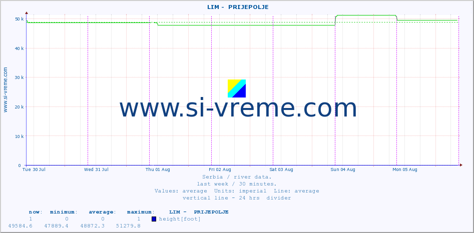  ::  LIM -  PRIJEPOLJE :: height |  |  :: last week / 30 minutes.