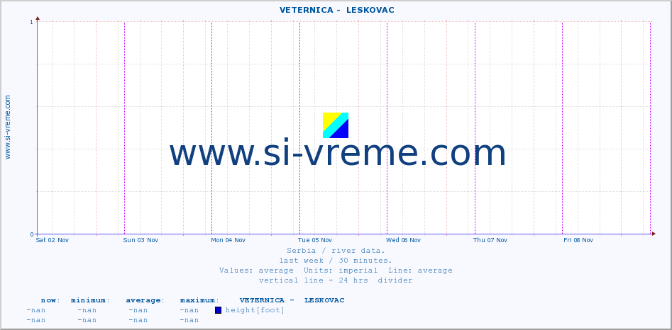  ::  VETERNICA -  LESKOVAC :: height |  |  :: last week / 30 minutes.