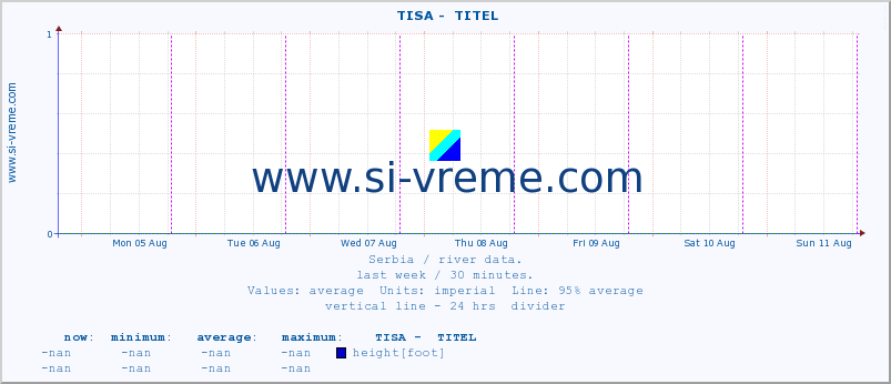  ::  TISA -  TITEL :: height |  |  :: last week / 30 minutes.