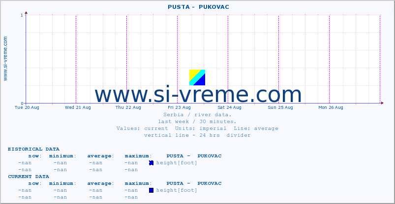  ::  PUSTA -  PUKOVAC :: height |  |  :: last week / 30 minutes.