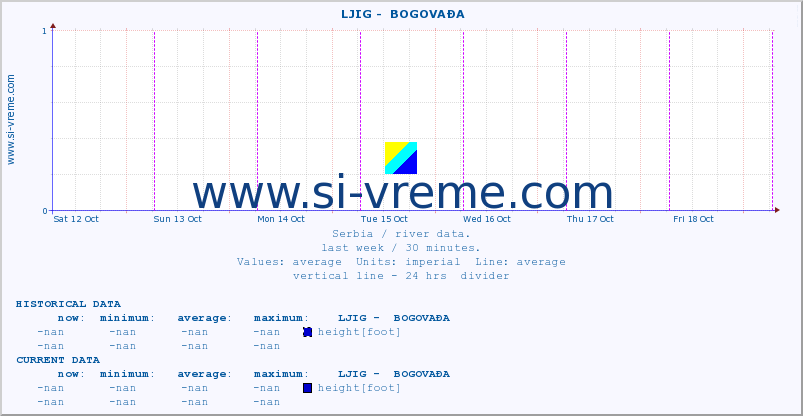  ::  LJIG -  BOGOVAĐA :: height |  |  :: last week / 30 minutes.