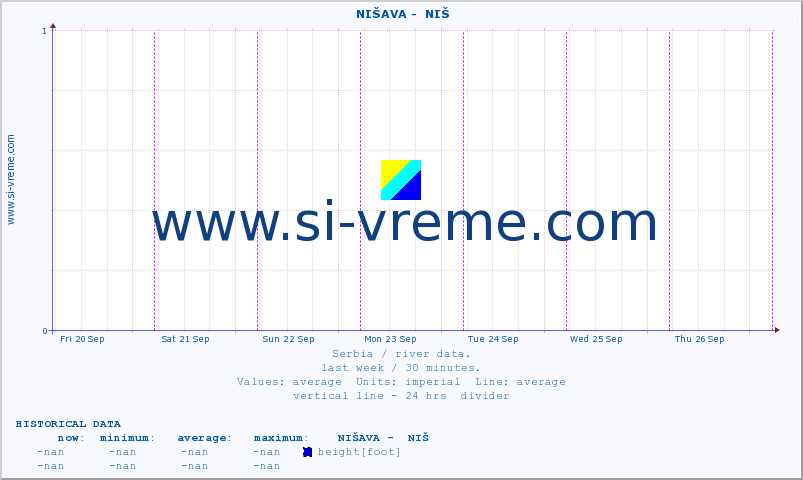  ::  NIŠAVA -  NIŠ :: height |  |  :: last week / 30 minutes.