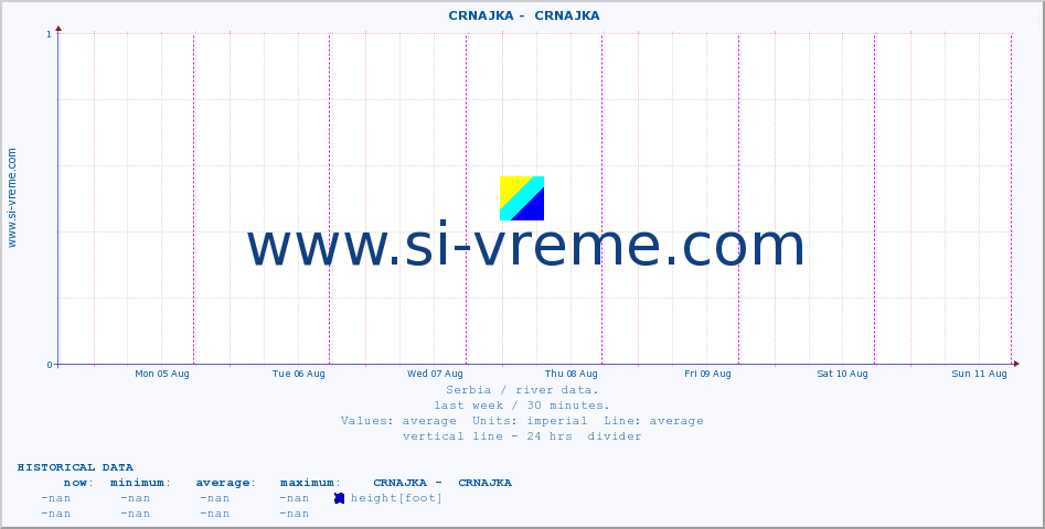  ::  CRNAJKA -  CRNAJKA :: height |  |  :: last week / 30 minutes.