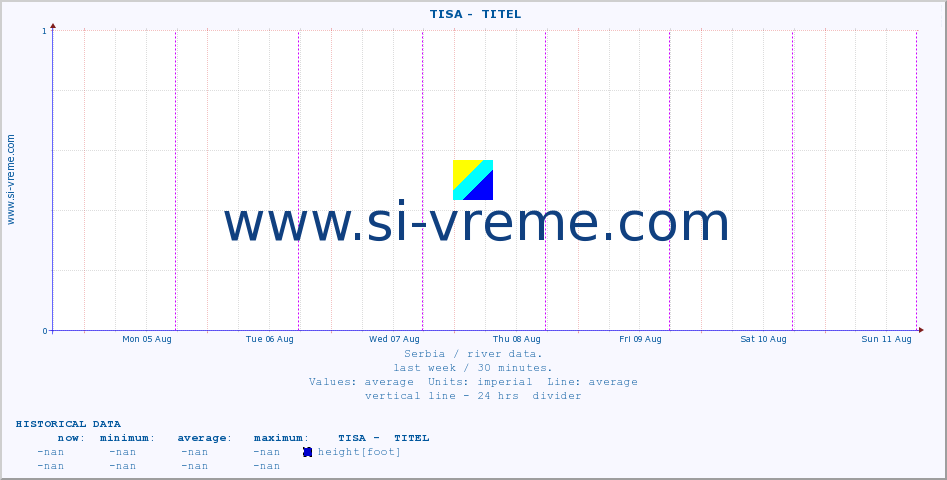  ::  TISA -  TITEL :: height |  |  :: last week / 30 minutes.