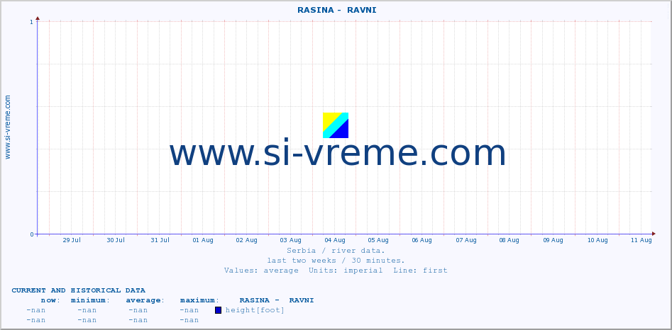  ::  RASINA -  RAVNI :: height |  |  :: last two weeks / 30 minutes.