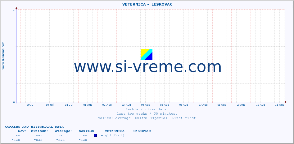  ::  VETERNICA -  LESKOVAC :: height |  |  :: last two weeks / 30 minutes.