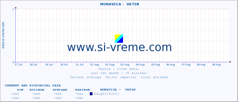  ::  MORAVICA -  VATIN :: height |  |  :: last two weeks / 30 minutes.