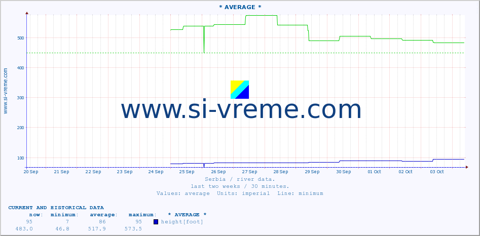  ::  DRINA -  BADOVINCI :: height |  |  :: last two weeks / 30 minutes.