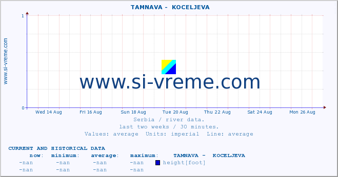  ::  TAMNAVA -  KOCELJEVA :: height |  |  :: last two weeks / 30 minutes.