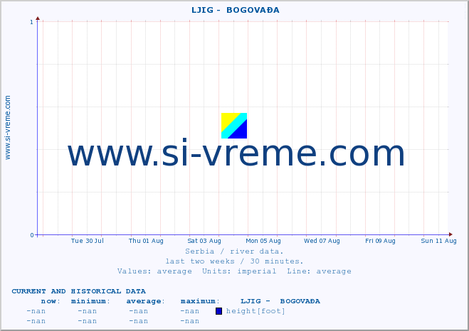  ::  LJIG -  BOGOVAĐA :: height |  |  :: last two weeks / 30 minutes.