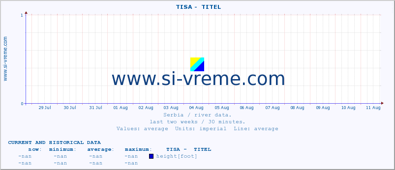  ::  TISA -  TITEL :: height |  |  :: last two weeks / 30 minutes.