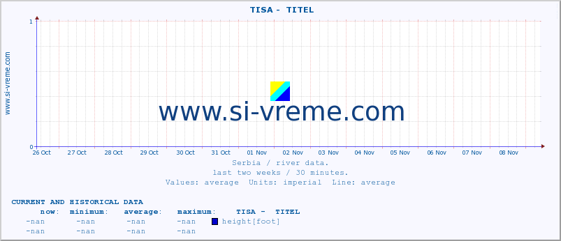  ::  TISA -  TITEL :: height |  |  :: last two weeks / 30 minutes.