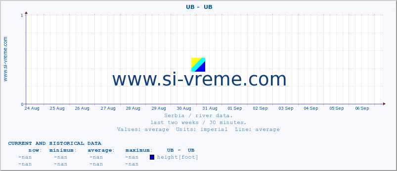  ::  UB -  UB :: height |  |  :: last two weeks / 30 minutes.