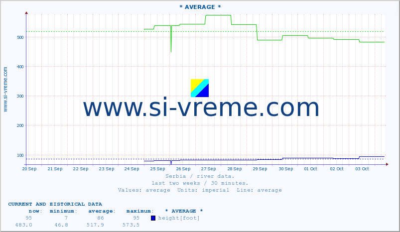  ::  DRINA -  BADOVINCI :: height |  |  :: last two weeks / 30 minutes.