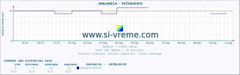  ::  JABLANICA -  PEČENJEVCE :: height |  |  :: last two weeks / 30 minutes.