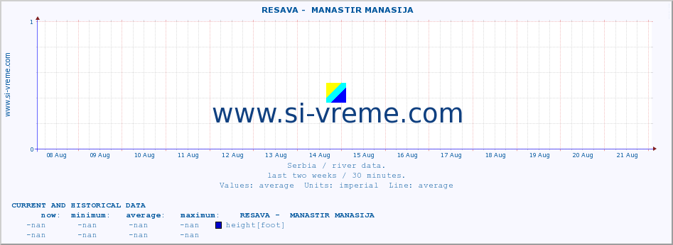  ::  RESAVA -  MANASTIR MANASIJA :: height |  |  :: last two weeks / 30 minutes.