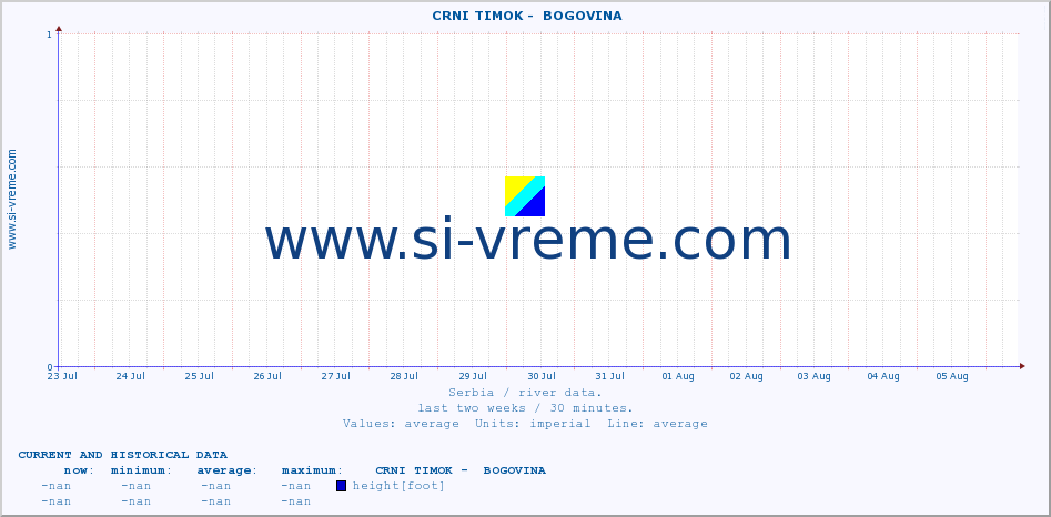  ::  CRNI TIMOK -  BOGOVINA :: height |  |  :: last two weeks / 30 minutes.