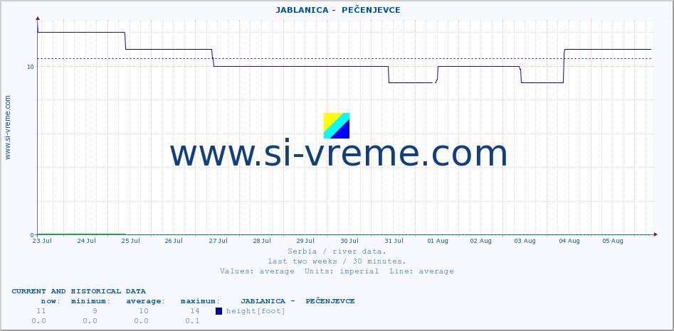  ::  JABLANICA -  PEČENJEVCE :: height |  |  :: last two weeks / 30 minutes.